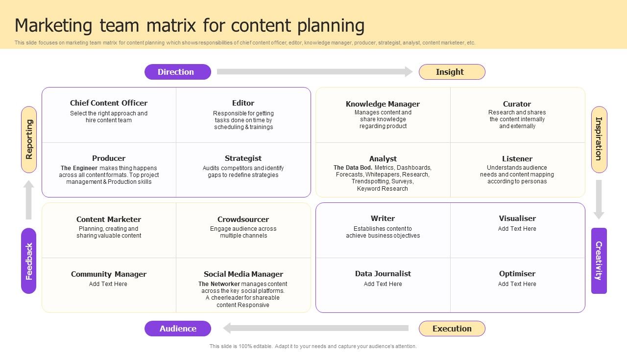 Implementing_Brand_Development_Marketing_Team_Matrix_For_Content_Planning_Download_PDF_Slide_1.jpg