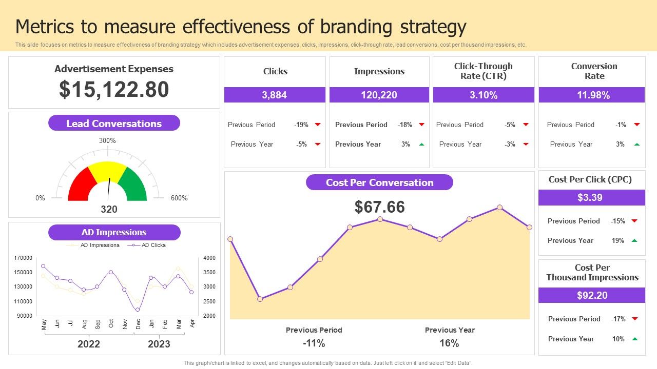 Implementing_Brand_Development_Metrics_To_Measure_Effectiveness_Of_Branding_Background_PDF_Slide_1.jpg