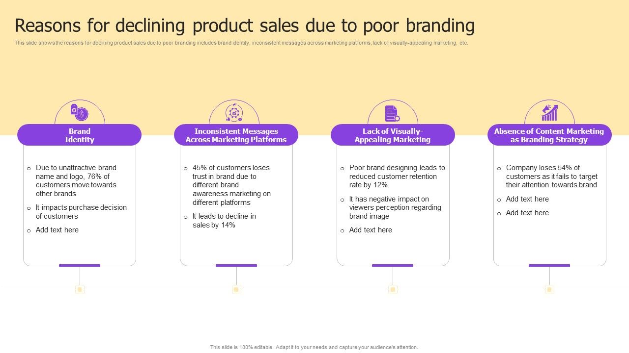Implementing_Brand_Development_Reasons_For_Declining_Product_Sales_Due_Mockup_PDF_Slide_1.jpg