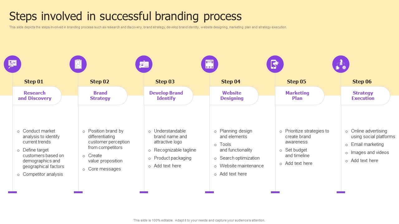 Implementing_Brand_Development_Steps_Involved_In_Successful_Branding_Process_Demonstration_PDF_Slide_1.jpg