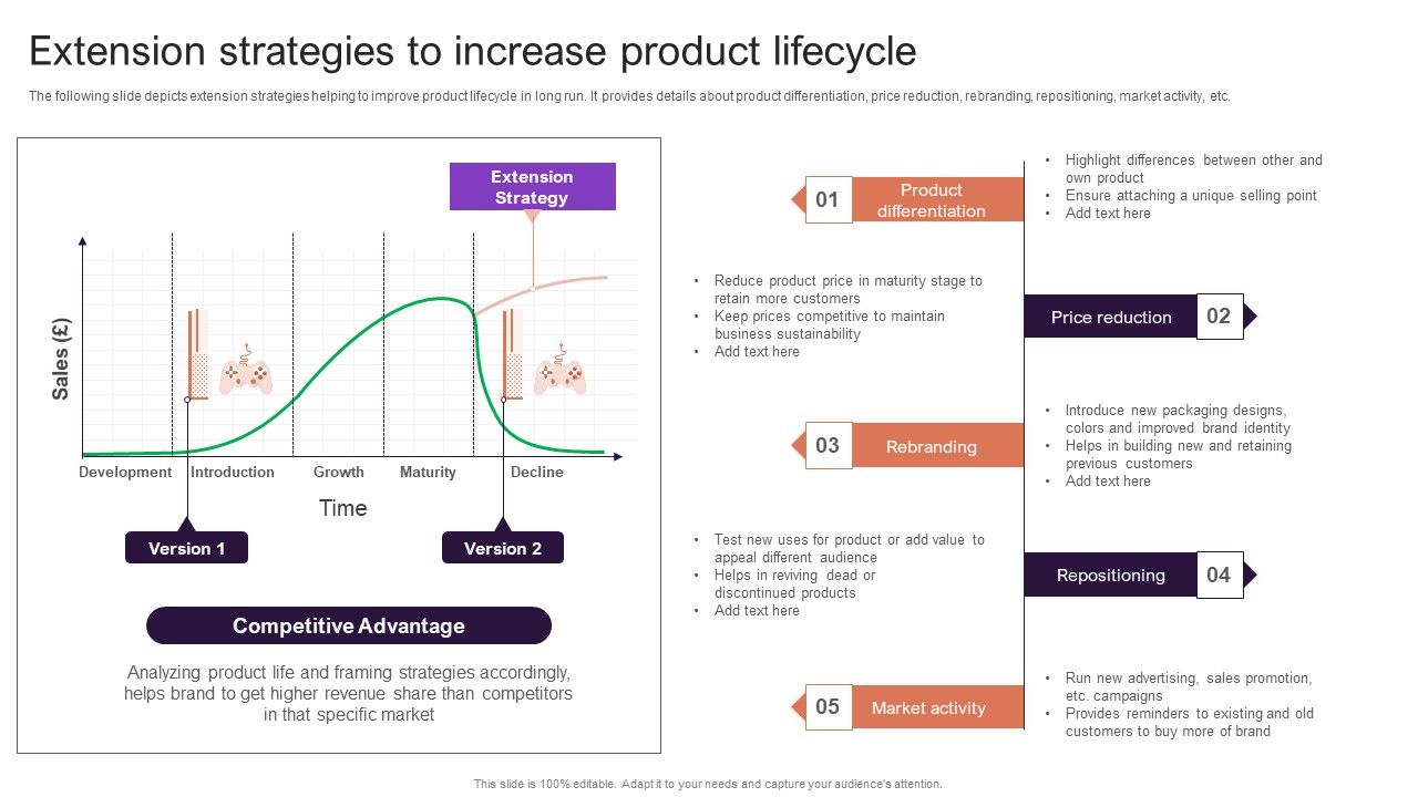 Implementing_Brand_Extension_Initiatives_For_Apple_Company_Extension_Strategies_To_Increase_Product_Lifecycle_Brochure_PDF_Slide_1.jpg