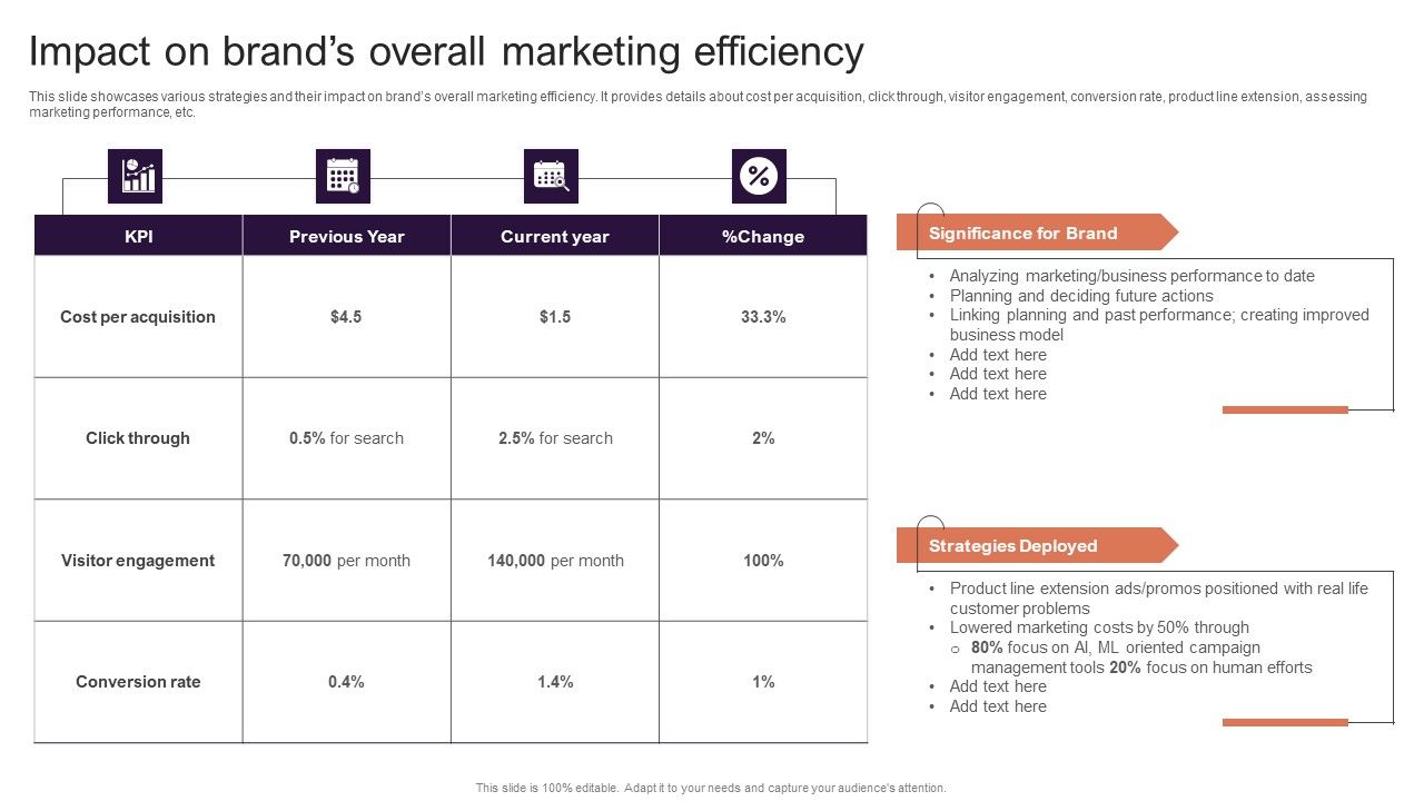 Implementing_Brand_Extension_Initiatives_For_Apple_Company_Impact_On_Brands_Overall_Marketing_Efficiency_Background_PDF_Slide_1.jpg