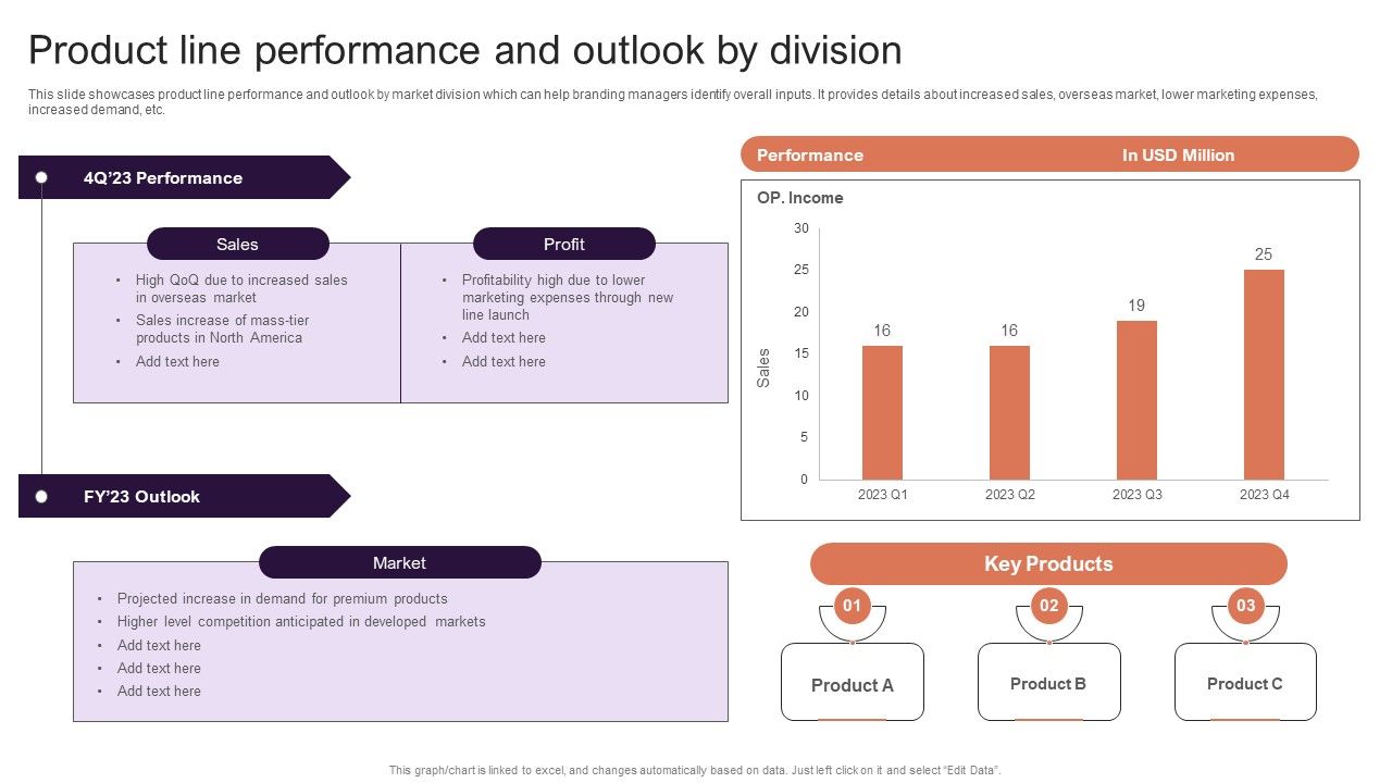 Implementing_Brand_Extension_Initiatives_For_Apple_Company_Product_Line_Performance_And_Outlook_By_Division_Microsoft_PDF_Slide_1.jpg