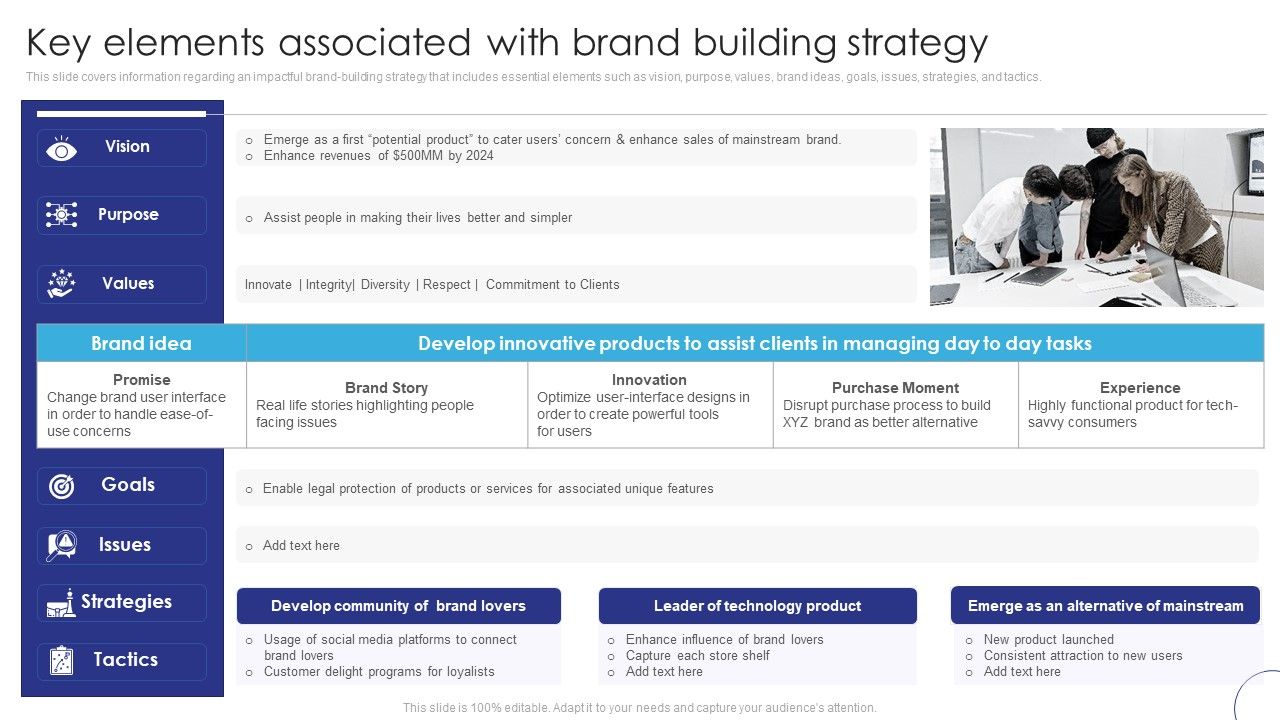 Implementing_Brand_Leadership_Key_Elements_Associated_With_Brand_Building_Inspiration_PDF_Slide_1.jpg