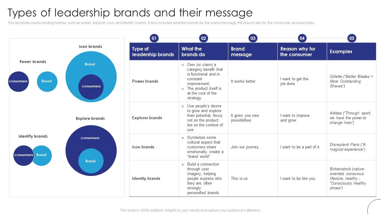Implementing_Brand_Leadership_Types_Of_Leadership_Brands_And_Their_Message_Rules_PDF_Slide_1.jpg