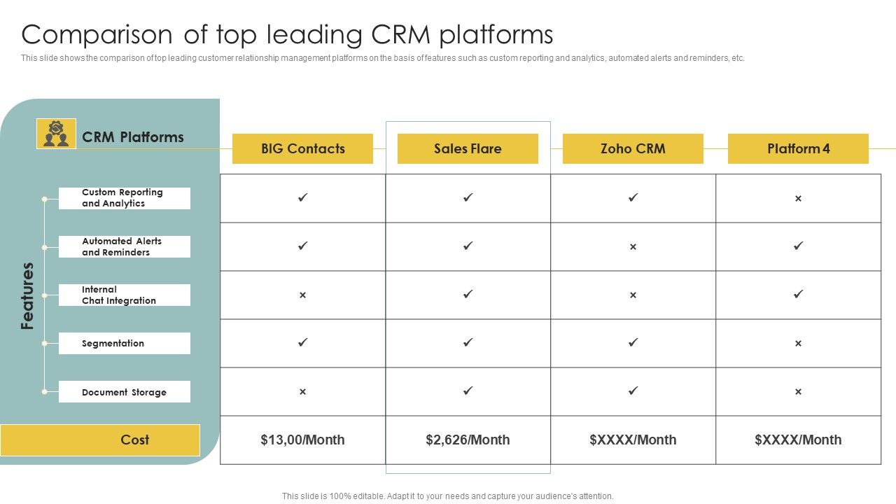 Implementing_CRM_To_Optimize_Comparison_Of_Top_Leading_Crm_Platforms_Microsoft_PDF_Slide_1.jpg