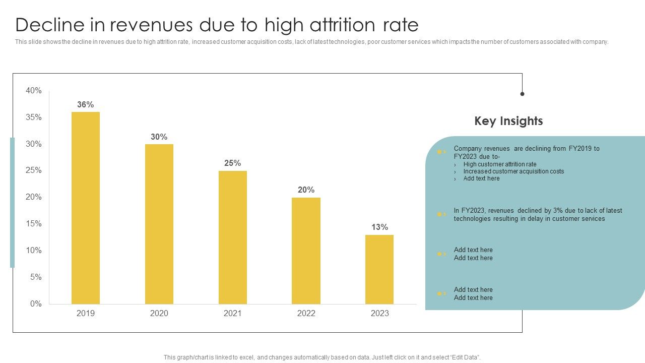Implementing_CRM_To_Optimize_Decline_In_Revenues_Due_To_High_Attrition_Rate_Sample_PDF_Slide_1.jpg