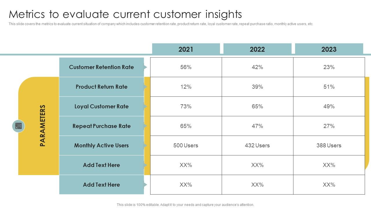 Implementing_CRM_To_Optimize_Metrics_To_Evaluate_Current_Customer_Insights_Summary_PDF_Slide_1.jpg