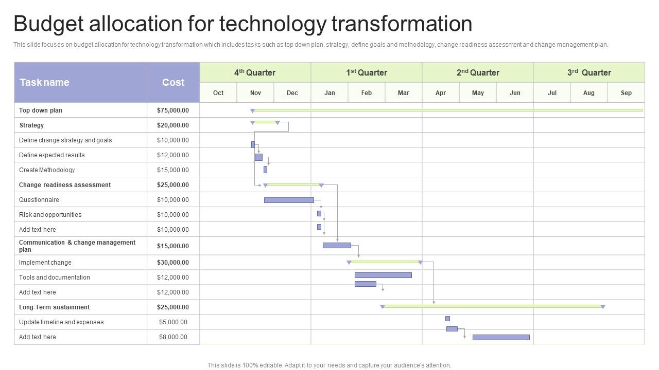 Implementing_Change_Management_Strategy_To_Transform_Business_Processes_Budget_Allocation_Technology_Ideas_PDF_Slide_1.jpg