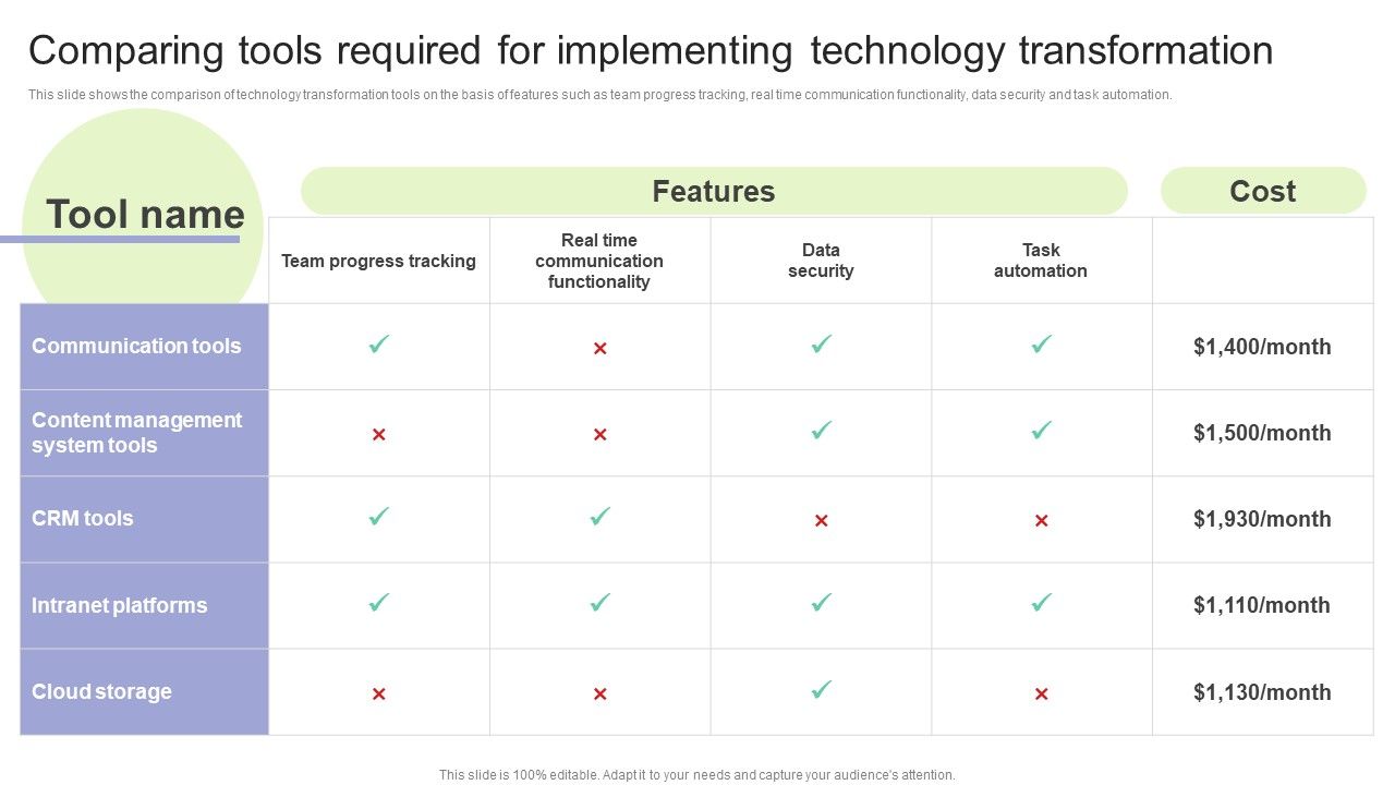 Implementing_Change_Management_Strategy_To_Transform_Business_Processes_Comparing_Tools_Required_Elements_PDF_Slide_1.jpg