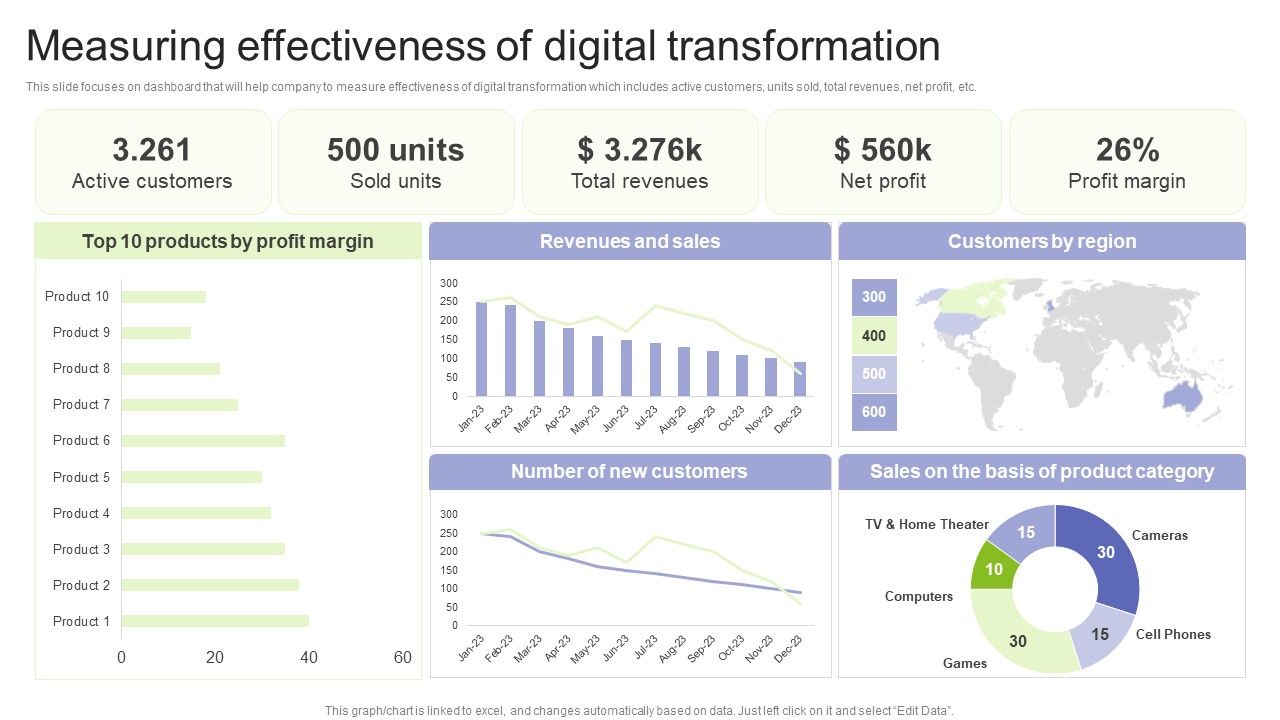 Implementing_Change_Management_Strategy_To_Transform_Business_Processes_Measuring_Effectiveness_Of_Digital_Information_PDF_Slide_1.jpg