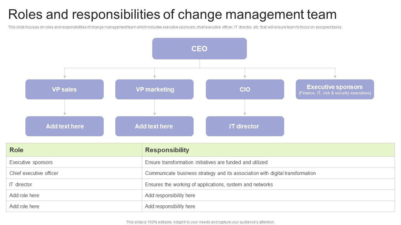 Implementing_Change_Management_Strategy_To_Transform_Business_Processes_Roles_And_Responsibilities_Of_Change_Brochure_PDF_Slide_1.jpg