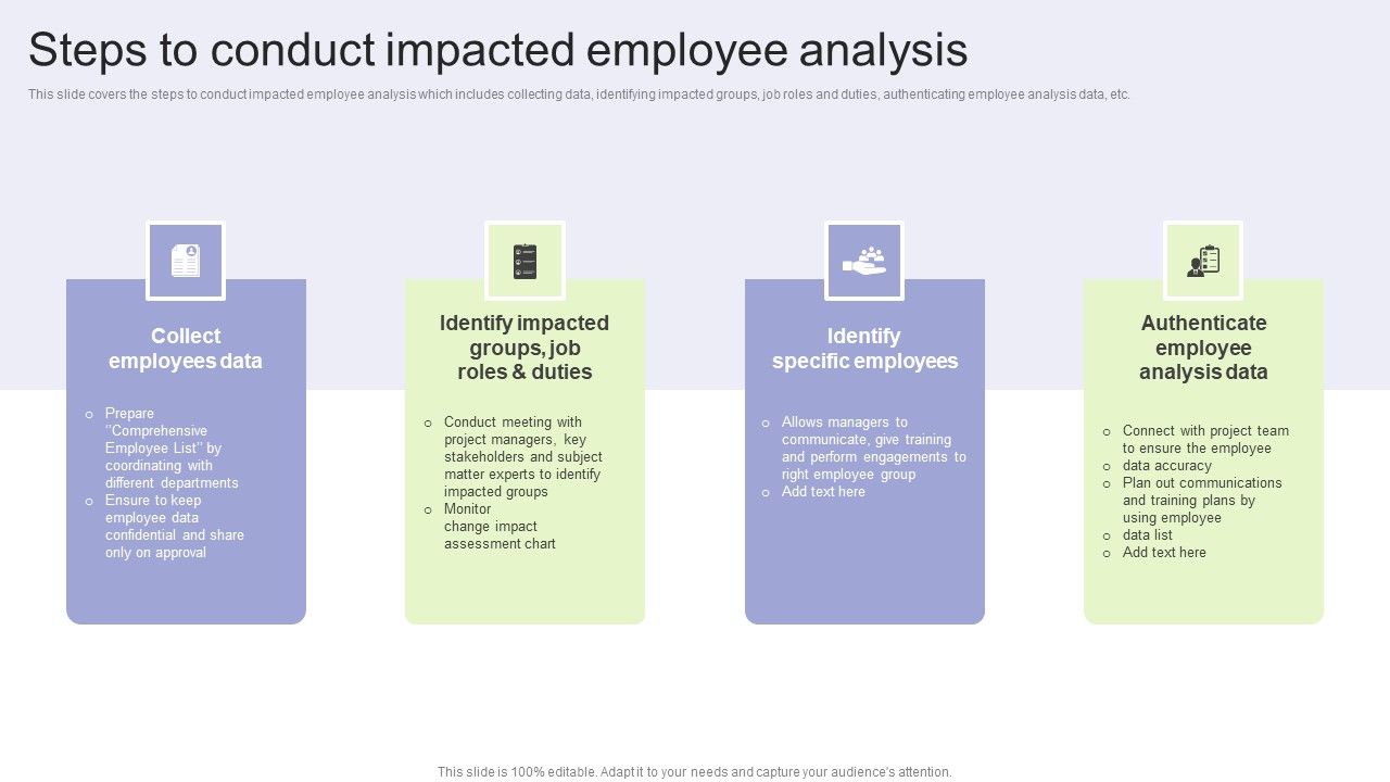 Implementing_Change_Management_Strategy_To_Transform_Business_Processes_Steps_To_Conduct_Impacted_Themes_PDF_Slide_1.jpg