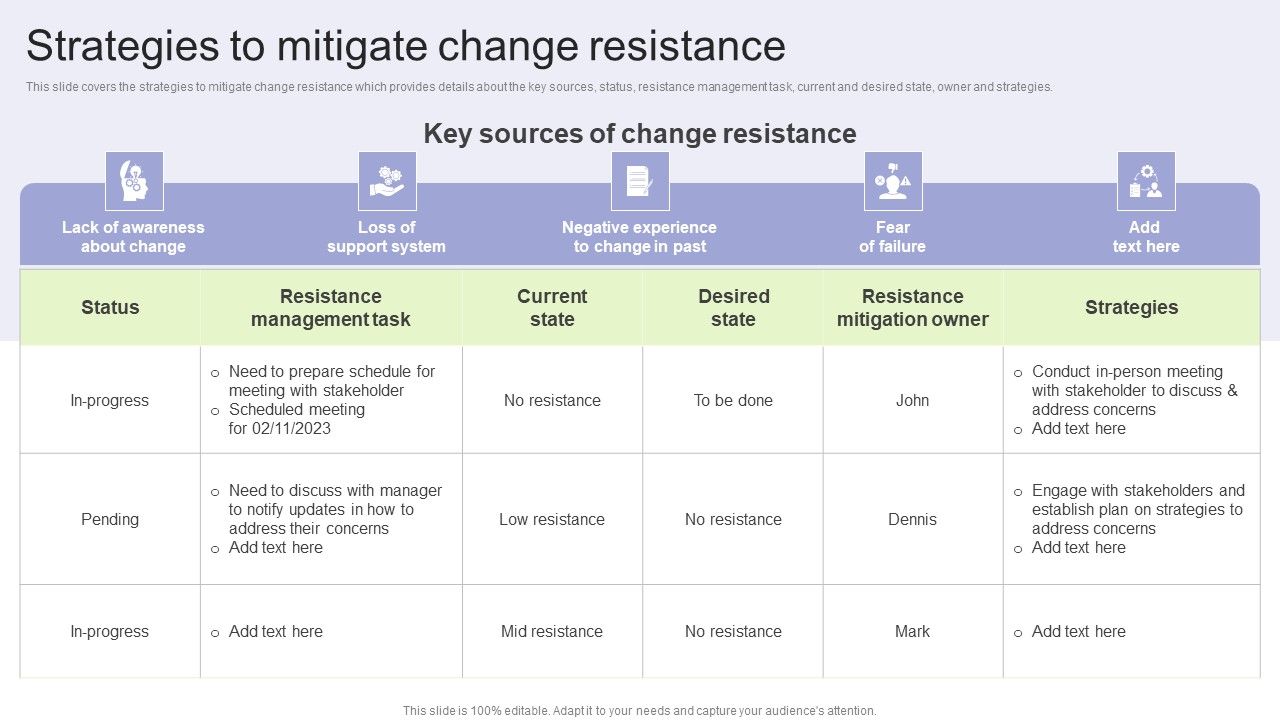 Implementing_Change_Management_Strategy_To_Transform_Business_Processes_Strategies_To_Mitigate_Change_Resistance_Template_PDF_Slide_1.jpg