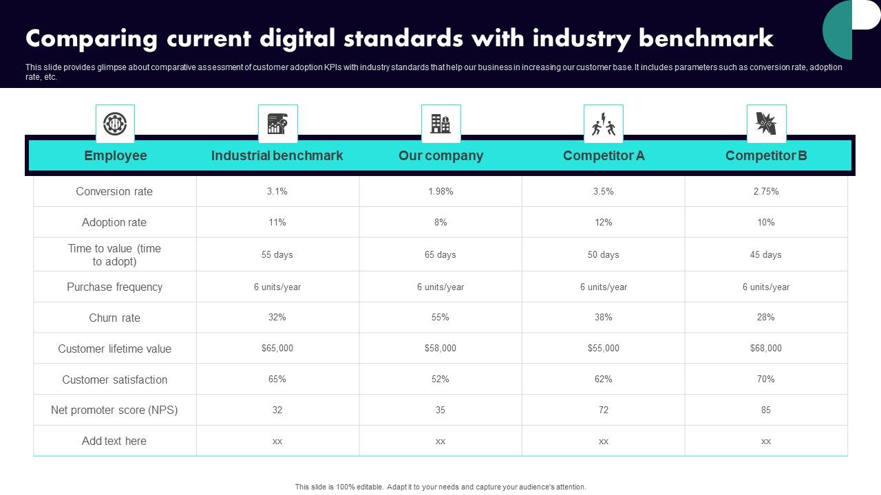 Implementing_Client_Onboarding_Process_Comparing_Current_Digital_Standards_With_Industry_Benchmark_Themes_PDF_Slide_1.jpg