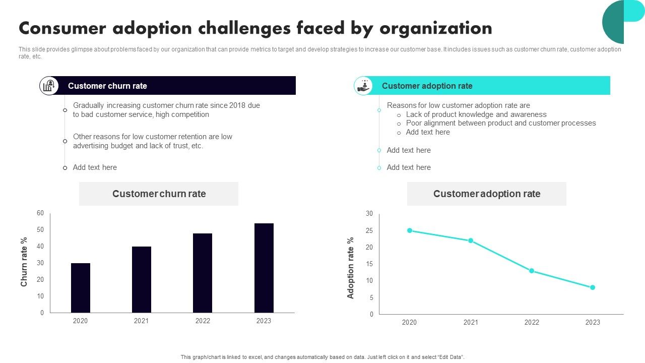 Implementing_Client_Onboarding_Process_Consumer_Adoption_Challenges_Faced_By_Organization_Graphics_PDF_Slide_1.jpg