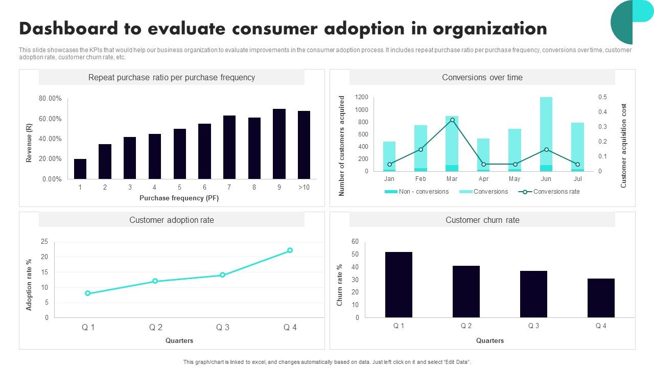 Implementing_Client_Onboarding_Process_Dashboard_To_Evaluate_Consumer_Adoption_In_Organization_Diagrams_PDF_Slide_1.jpg