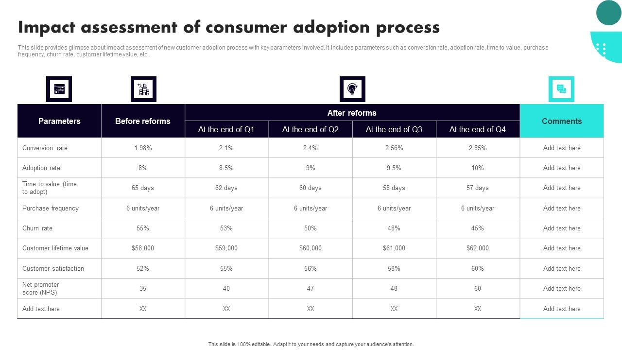Implementing_Client_Onboarding_Process_Impact_Assessment_Of_Consumer_Adoption_Process_Themes_PDF_Slide_1.jpg