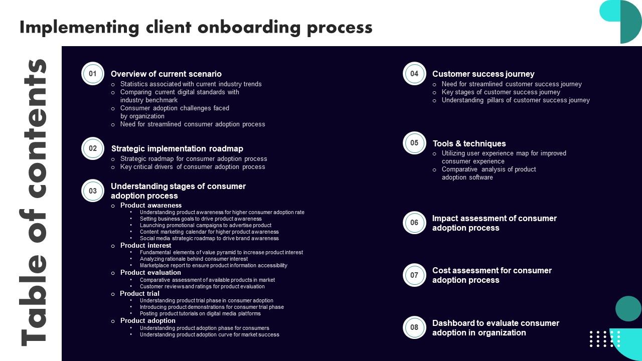 Implementing_Client_Onboarding_Process_Table_Of_Contents_Themes_PDF_Slide_1.jpg