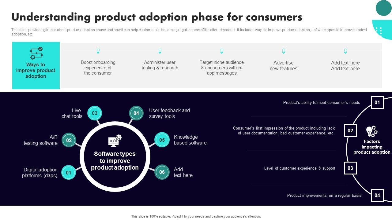 Implementing_Client_Onboarding_Process_Understanding_Product_Adoption_Phase_For_Consumers_Introduction_PDF_Slide_1.jpg
