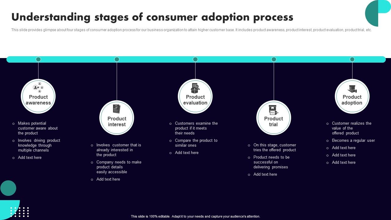 Implementing_Client_Onboarding_Process_Understanding_Stages_Of_Consumer_Adoption_Process_Inspiration_PDF_Slide_1.jpg