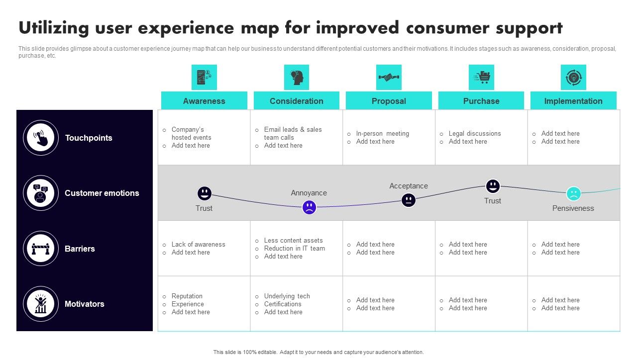 Implementing_Client_Onboarding_Process_Utilizing_User_Experience_Map_For_Improved_Consumer_Support_Themes_PDF_Slide_1.jpg