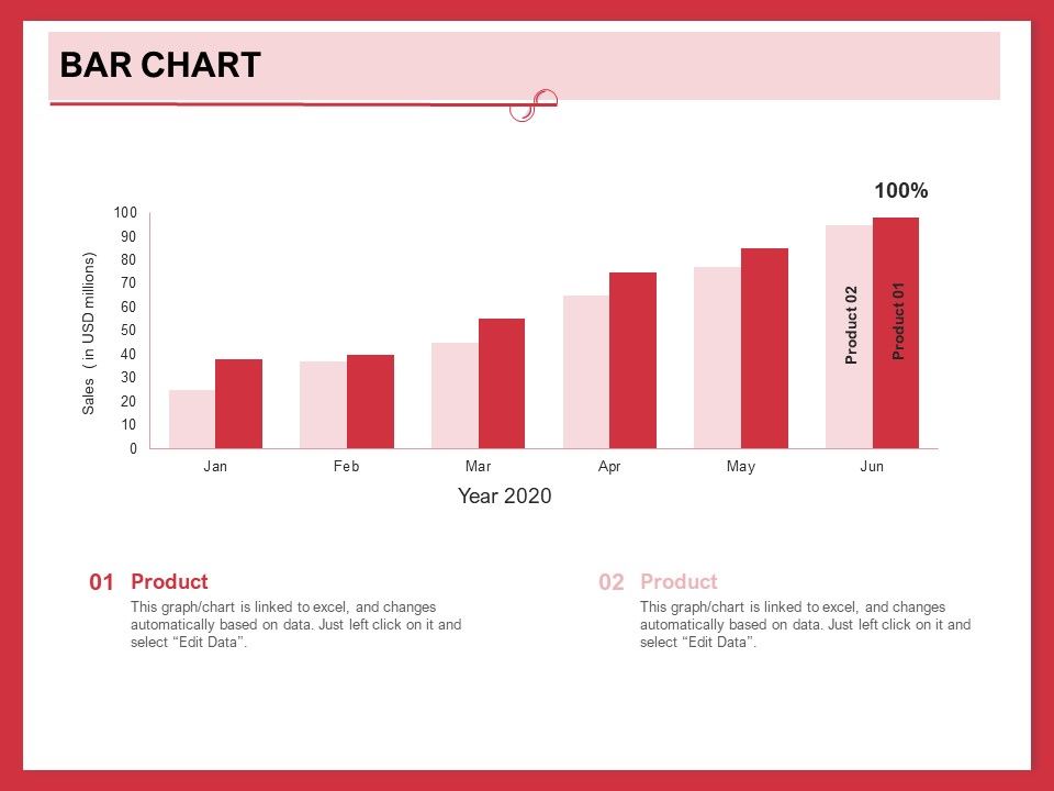 Implementing_Compelling_Marketing_Channel_Bar_Chart_Ppt_PowerPoint_Presentation_Model_Templates_PDF_Slide_1.jpg