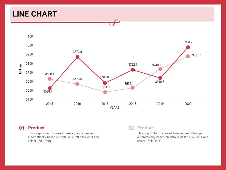 Implementing_Compelling_Marketing_Channel_Line_Chart_Ppt_PowerPoint_Presentation_Infographics_Samples_PDF_Slide_1.jpg