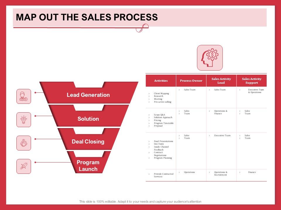 Implementing_Compelling_Marketing_Channel_Map_Out_The_Sales_Process_Ppt_PowerPoint_Presentation_Styles_Clipart_PDF_Slide_1.jpg