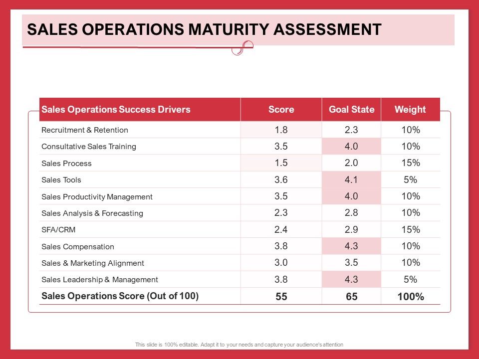 Implementing_Compelling_Marketing_Channel_Sales_Operations_Maturity_Assessment_Microsoft_PDF_Slide_1.jpg