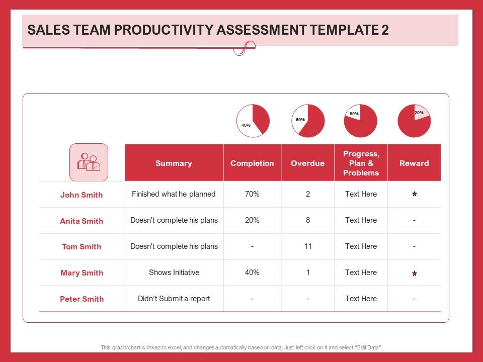 Implementing_Compelling_Marketing_Channel_Sales_Team_Productivity_Assessment_Template_Pictures_PDF_Slide_1.jpg