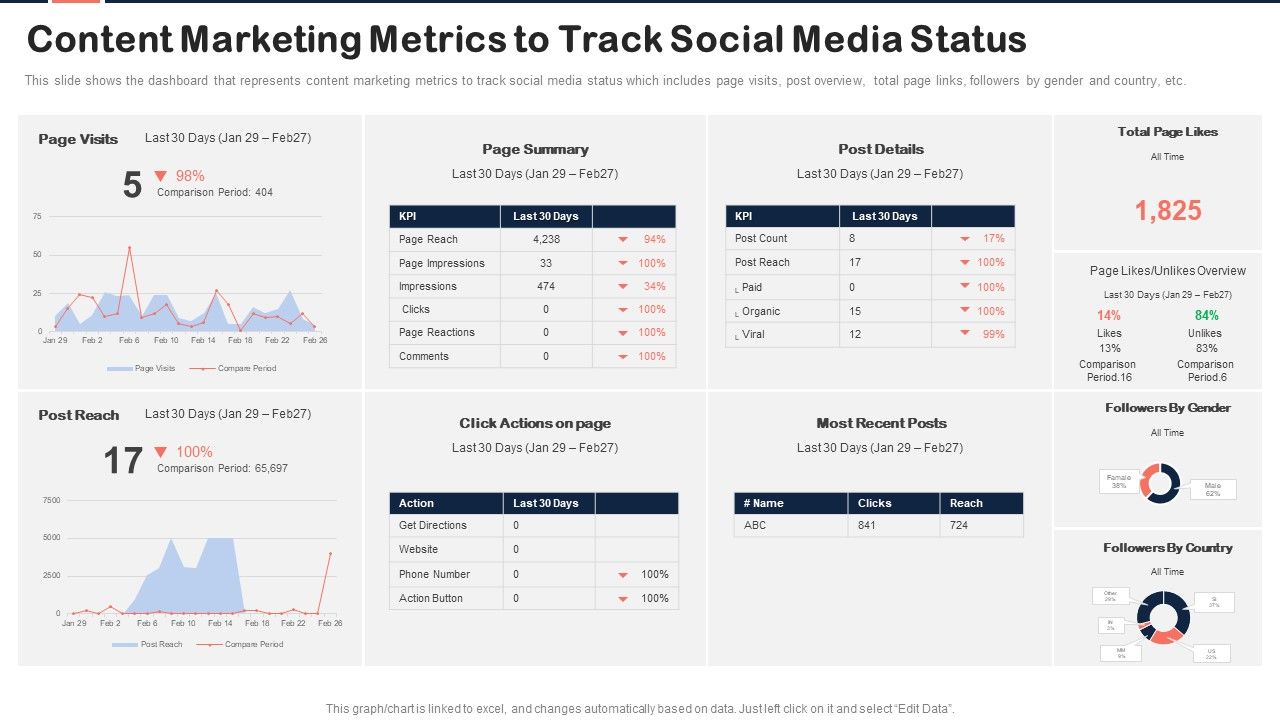 Implementing_Content_Marketing_Plan_To_Nurture_Leads_Content_Marketing_Metrics_To_Track_Diagrams_PDF_Slide_1.jpg