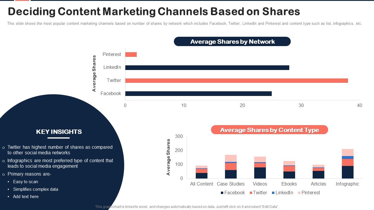 Implementing_Content_Marketing_Plan_To_Nurture_Leads_Deciding_Content_Marketing_Channels_Sample_PDF_Slide_1.jpg