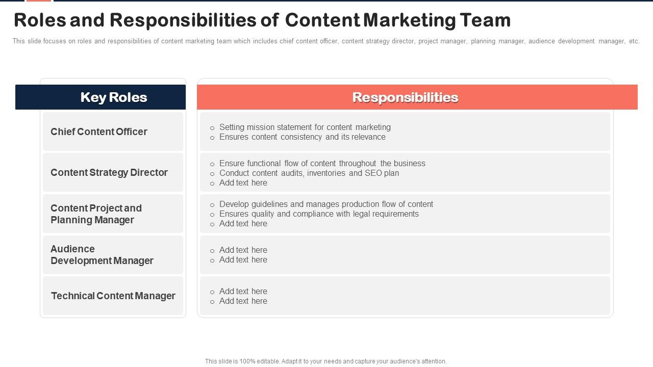 Implementing_Content_Marketing_Plan_To_Nurture_Leads_Roles_And_Responsibilities_Of_Content_Marketing_Rules_PDF_Slide_1.jpg