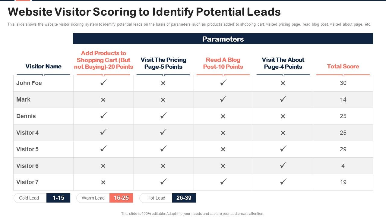 Implementing_Content_Marketing_Plan_To_Nurture_Leads_Website_Visitor_Scoring_Clipart_PDF_Slide_1.jpg