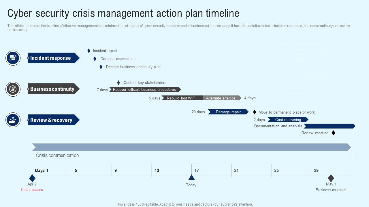 Implementing_Cyber_Security_Incident_Cyber_Security_Crisis_Action_Plan_Timeline_Summary_PDF_Slide_1.jpg