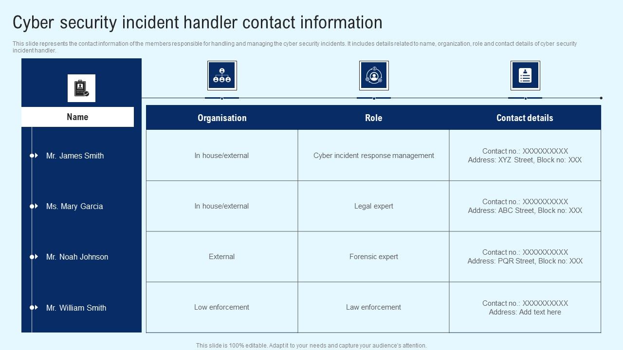 Implementing_Cyber_Security_Incident_Cyber_Security_Incident_Handler_Contact_Information_Diagrams_PDF_Slide_1.jpg