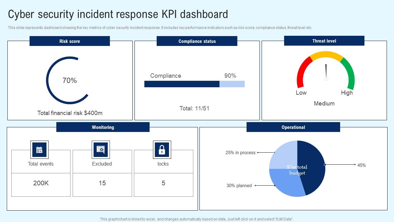 Implementing_Cyber_Security_Incident_Cyber_Security_Incident_Response_KPI_Dashboard_Clipart_PDF_Slide_1.jpg