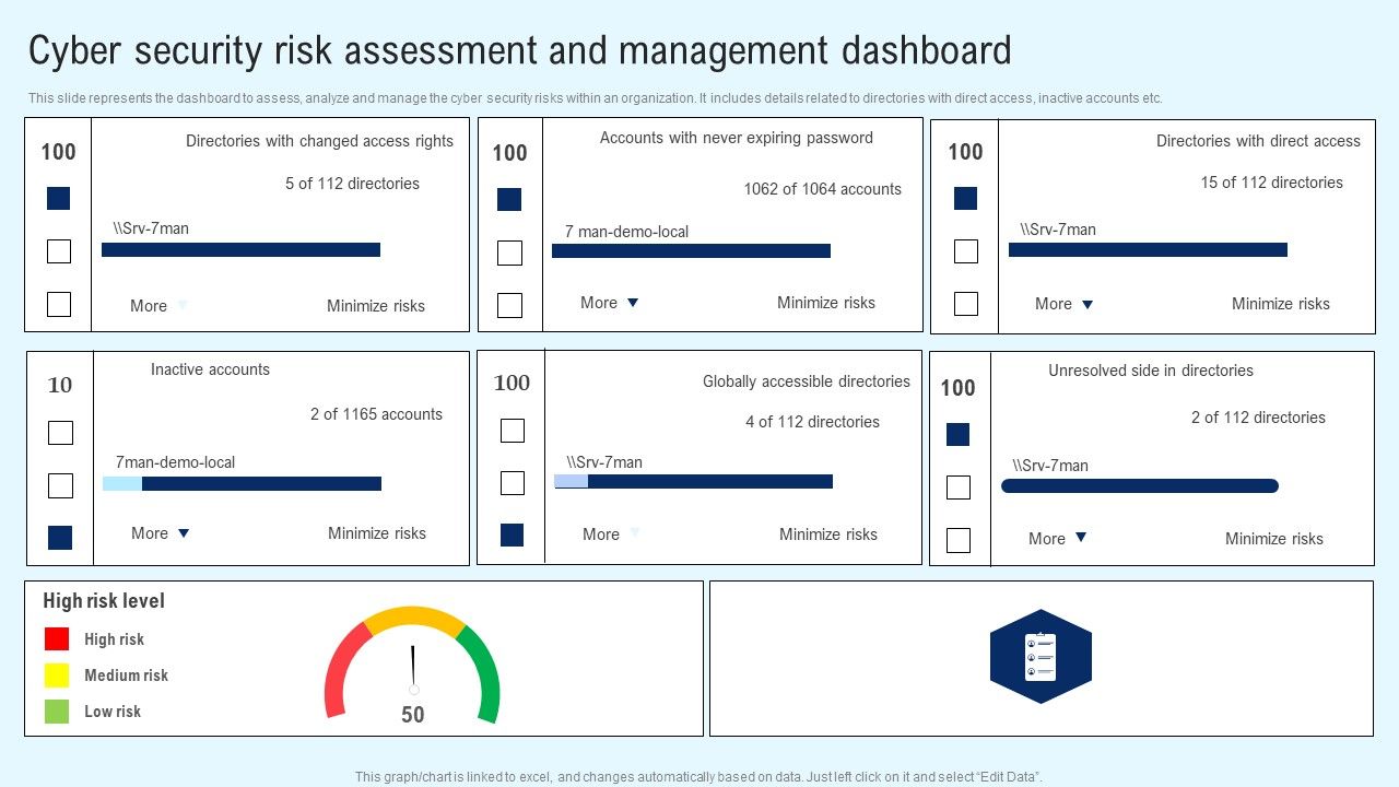 Implementing_Cyber_Security_Incident_Cyber_Security_Risk_Assessment_And_Download_PDF_Slide_1.jpg