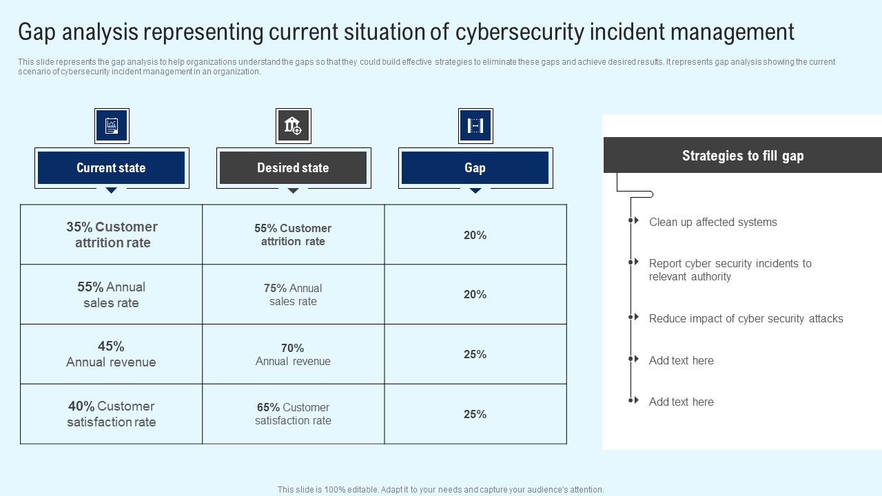 Implementing_Cyber_Security_Incident_Gap_Analysis_Representing_Current_Situation_Ideas_PDF_Slide_1.jpg
