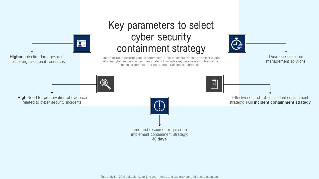 Implementing_Cyber_Security_Incident_Key_Parameters_To_Select_Cyber_Security_Containment_Formats_PDF_Slide_1.jpg