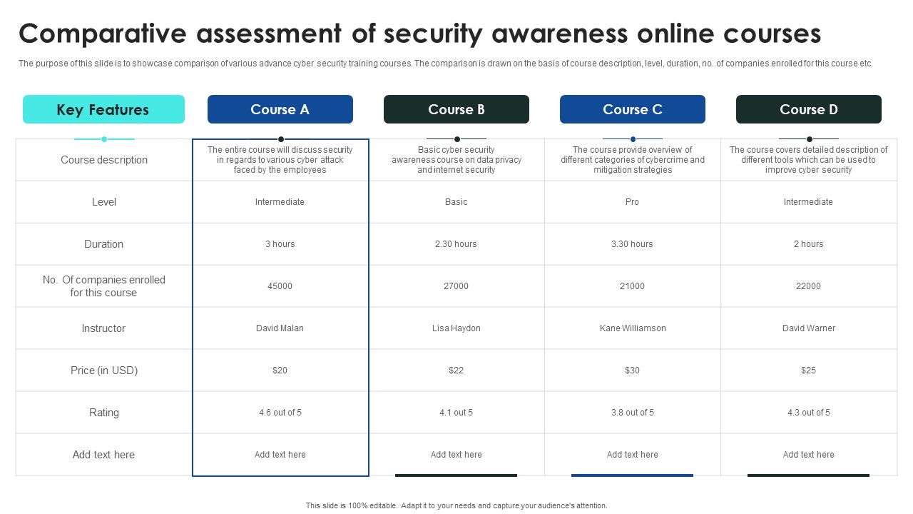 Implementing_Cybersecurity_Awareness_Program_To_Prevent_Attacks_Comparative_Assessment_Of_Security_Graphics_PDF_Slide_1.jpg