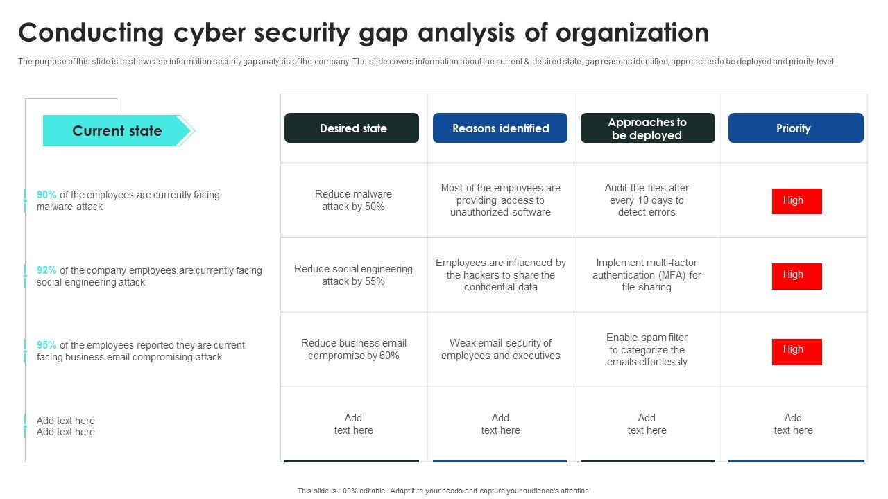 Implementing_Cybersecurity_Awareness_Program_To_Prevent_Attacks_Conducting_Cyber_Security_Gap_Mockup_PDF_Slide_1.jpg