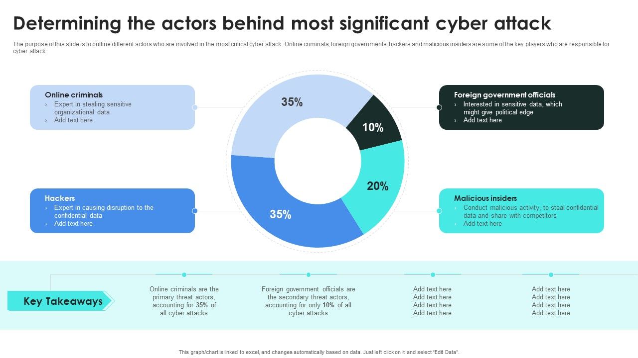 Implementing_Cybersecurity_Awareness_Program_To_Prevent_Attacks_Determining_The_Actors_Behind_Designs_PDF_Slide_1.jpg