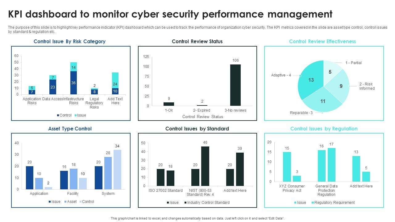 Implementing_Cybersecurity_Awareness_Program_To_Prevent_Attacks_KPI_Dashboard_To_Monitor_Cyber_Security_Introduction_PDF_Slide_1.jpg