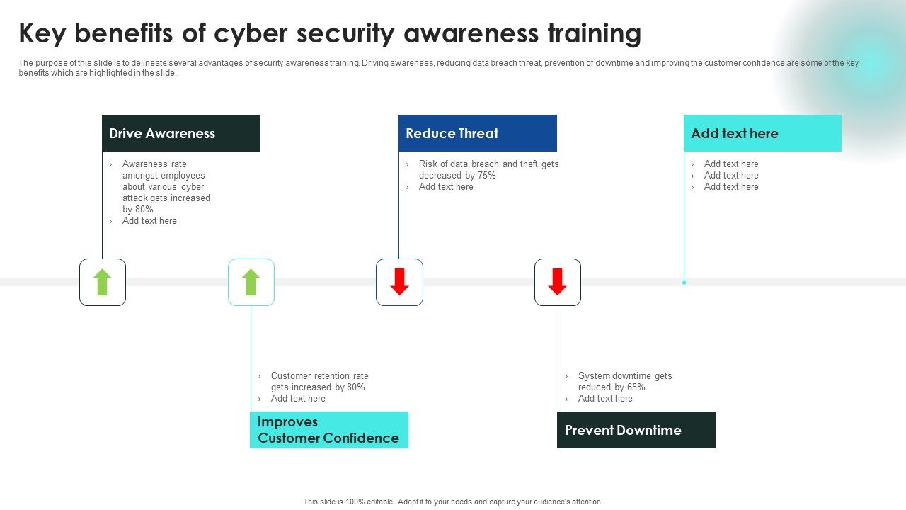 Implementing_Cybersecurity_Awareness_Program_To_Prevent_Attacks_Key_Benefits_Of_Cyber_Security_Awareness_Clipart_PDF_Slide_1.jpg