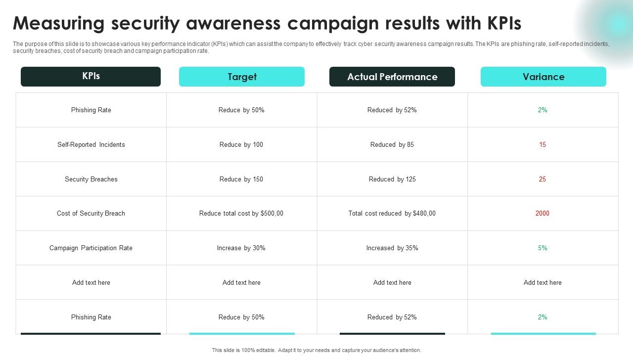 Implementing_Cybersecurity_Awareness_Program_To_Prevent_Attacks_Measuring_Security_Awareness_Campaign_Icons_PDF_Slide_1.jpg