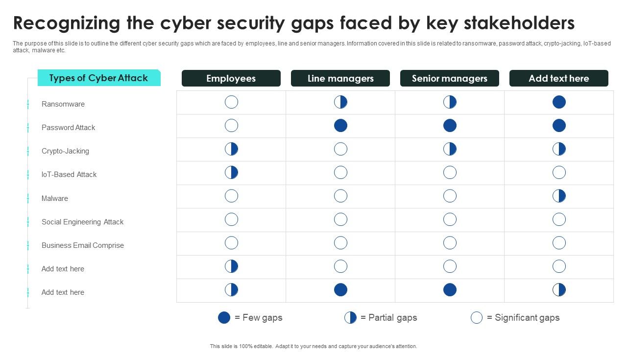 Implementing_Cybersecurity_Awareness_Program_To_Prevent_Attacks_Recognizing_The_Cyber_Security_Gaps_Faced_By_Key_Elements_PDF_Slide_1.jpg