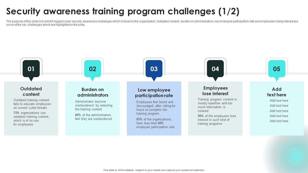 Implementing_Cybersecurity_Awareness_Program_To_Prevent_Attacks_Security_Awareness_Training_Program_Challenges_Introduction_PDF_Slide_1.jpg