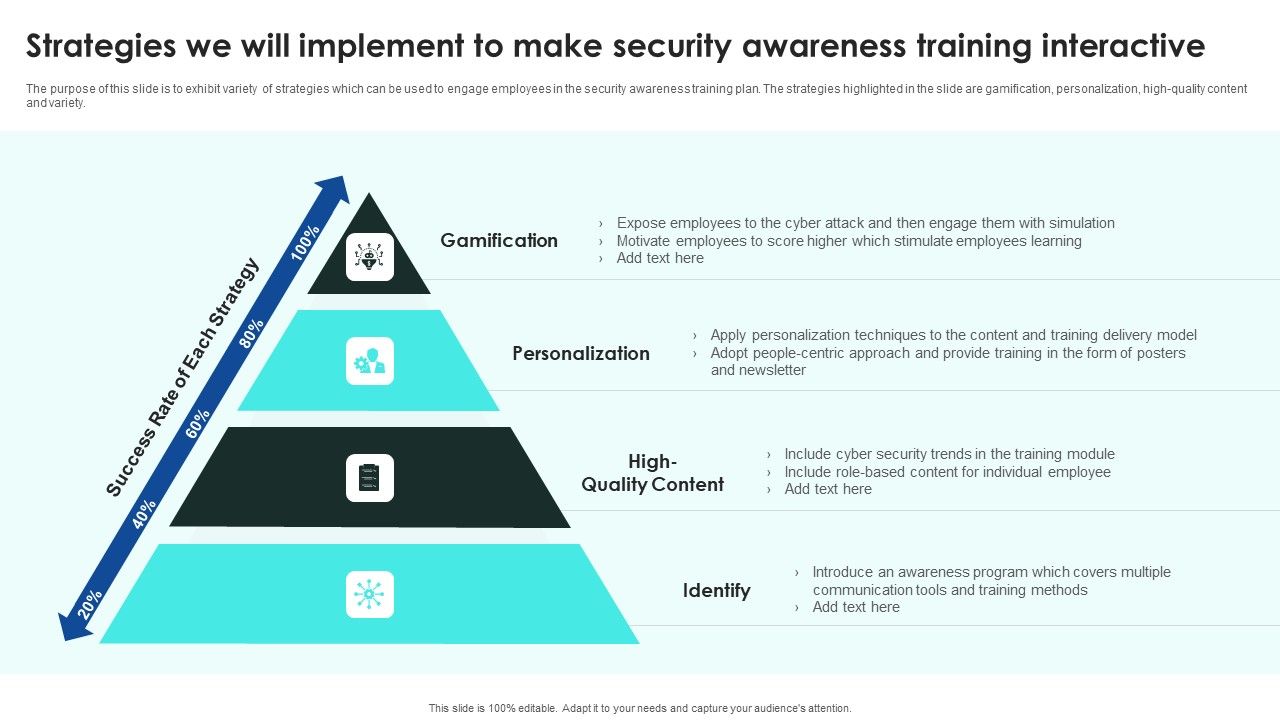 Implementing_Cybersecurity_Awareness_Program_To_Prevent_Attacks_Strategies_We_Will_Implement_To_Make_Security_Icons_PDF_Slide_1.jpg